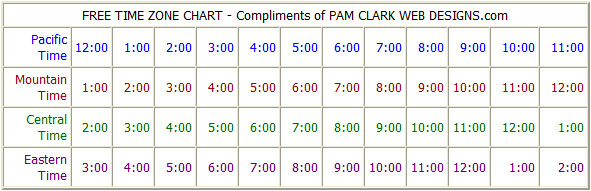 time zone chart